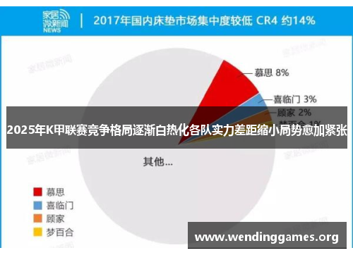 2025年K甲联赛竞争格局逐渐白热化各队实力差距缩小局势愈加紧张 2025年K甲联赛竞争格局逐渐白热化各队实力差距缩小局势愈加紧张