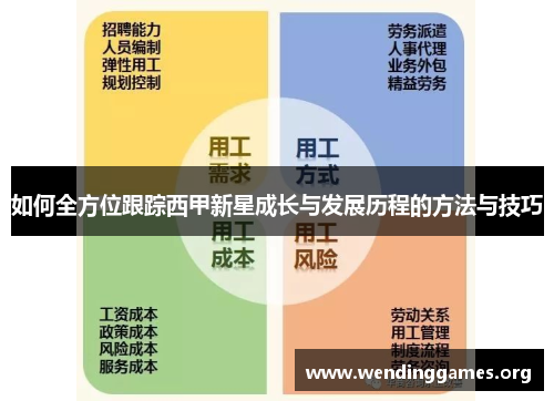 如何全方位跟踪西甲新星成长与发展历程的方法与技巧 如何全方位跟踪西甲新星成长与发展历程的方法与技巧