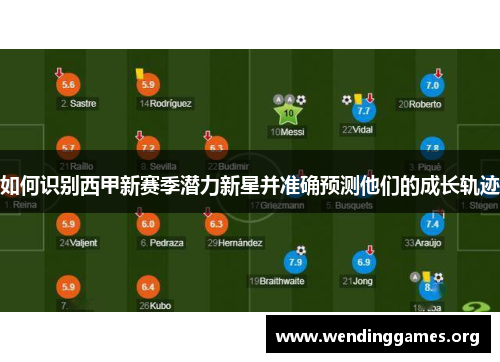 如何识别西甲新赛季潜力新星并准确预测他们的成长轨迹 如何识别西甲新赛季潜力新星并准确预测他们的成长轨迹