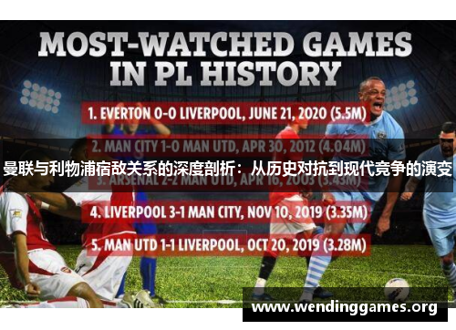 曼联与利物浦宿敌关系的深度剖析:从历史对抗到现代竞争的演变 曼联与利物浦宿敌关系的深度剖析:从历史对抗到现代竞争的演变