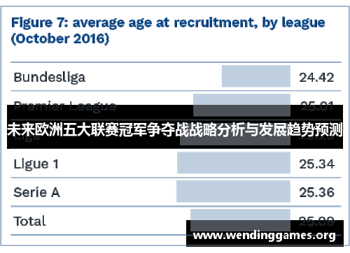 未来欧洲五大联赛冠军争夺战战略分析与发展趋势预测 未来欧洲五大联赛冠军争夺战战略分析与发展趋势预测