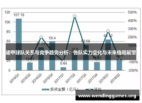 德甲球队关系与竞争趋势分析:各队实力变化与未来格局展望 德甲球队关系与竞争趋势分析:各队实力变化与未来格局展望