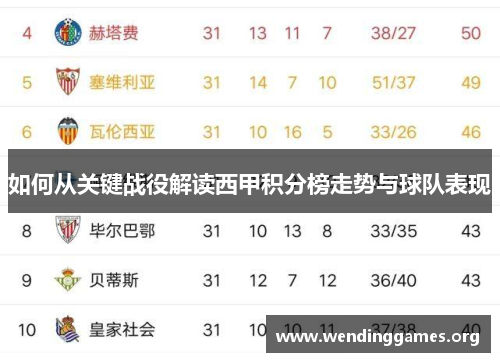 如何从关键战役解读西甲积分榜走势与球队表现 如何从关键战役解读西甲积分榜走势与球队表现