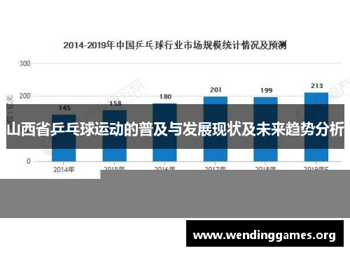 山西省乒乓球运动的普及与发展现状及未来趋势分析 山西省乒乓球运动的普及与发展现状及未来趋势分析
