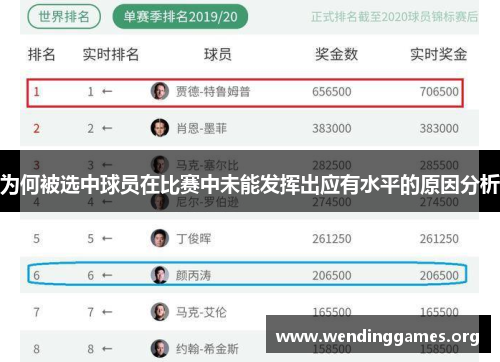 为何被选中球员在比赛中未能发挥出应有水平的原因分析 为何被选中球员在比赛中未能发挥出应有水平的原因分析