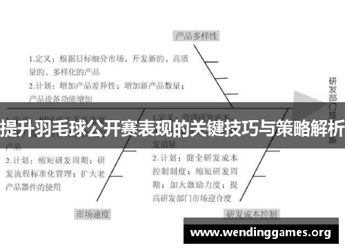提升羽毛球公开赛表现的关键技巧与策略解析 提升羽毛球公开赛表现的关键技巧与策略解析