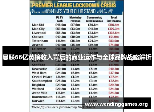 曼联66亿英镑收入背后的商业运作与全球品牌战略解析 曼联66亿英镑收入背后的商业运作与全球品牌战略解析