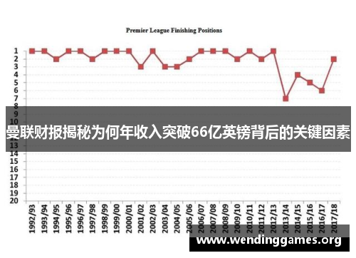 曼联财报揭秘为何年收入突破66亿英镑背后的关键因素 曼联财报揭秘为何年收入突破66亿英镑背后的关键因素