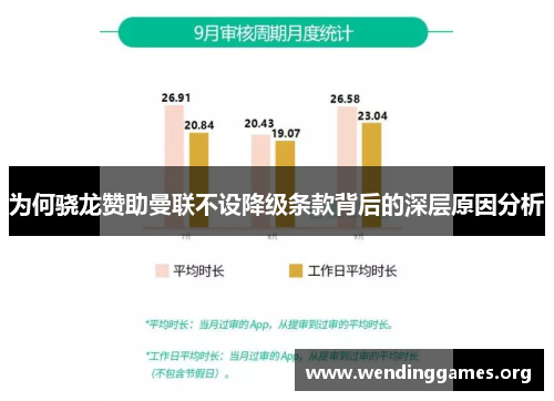 为何骁龙赞助曼联不设降级条款背后的深层原因分析 为何骁龙赞助曼联不设降级条款背后的深层原因分析
