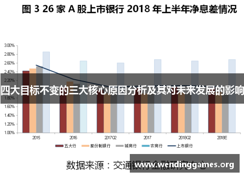 四大目标不变的三大核心原因分析及其对未来发展的影响 四大目标不变的三大核心原因分析及其对未来发展的影响