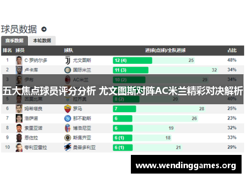 五大焦点球员评分分析 尤文图斯对阵AC米兰精彩对决解析 五大焦点球员评分分析 尤文图斯对阵AC米兰精彩对决解析