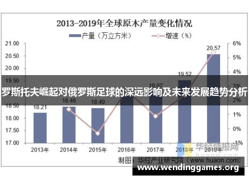 罗斯托夫崛起对俄罗斯足球的深远影响及未来发展趋势分析