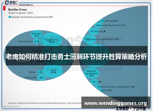 老鹰如何精准打击勇士薄弱环节提升胜算策略分析 老鹰如何精准打击勇士薄弱环节提升胜算策略分析