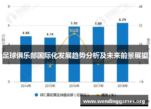 足球俱乐部国际化发展趋势分析及未来前景展望 足球俱乐部国际化发展趋势分析及未来前景展望
