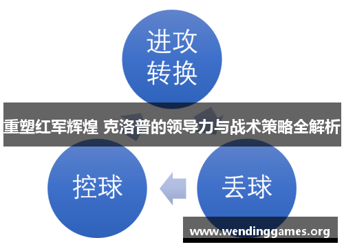 重塑红军辉煌 克洛普的领导力与战术策略全解析 重塑红军辉煌 克洛普的领导力与战术策略全解析